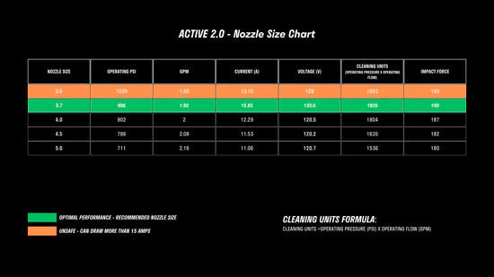 Active 2.0 Electric Pressure Washer Nozzle Chart