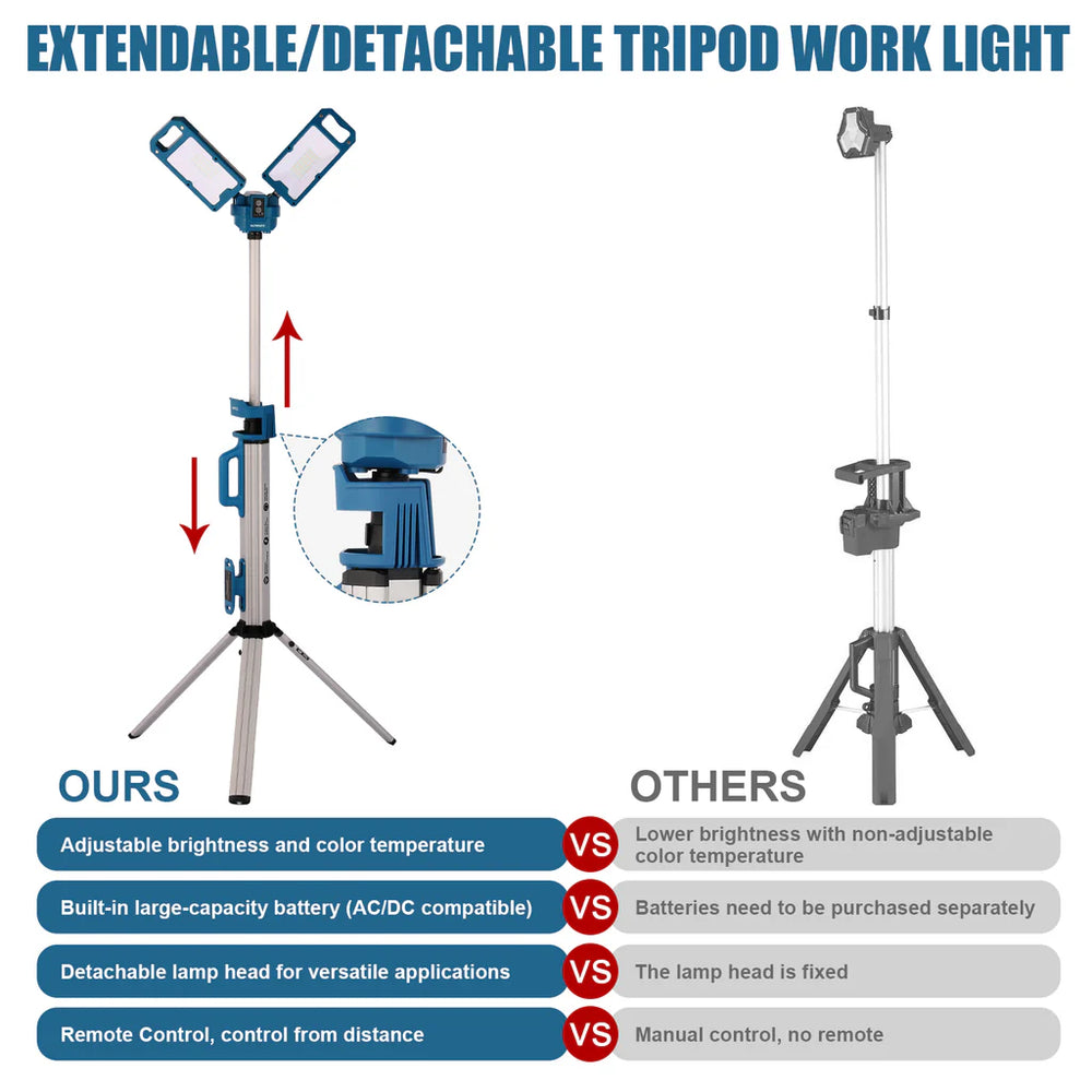NextLED Cordless Dual Color CRI 90 Tripod LED Detailing Light